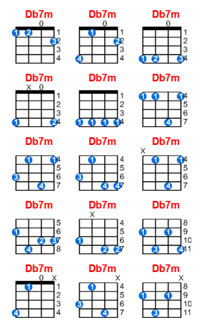 Db7m ukulele chord charts/diagrams with finger positions and variations