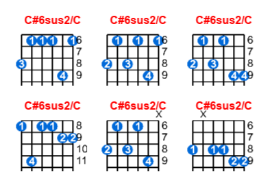 C#6sus2/C guitar chord charts/diagrams with finger positions and variations