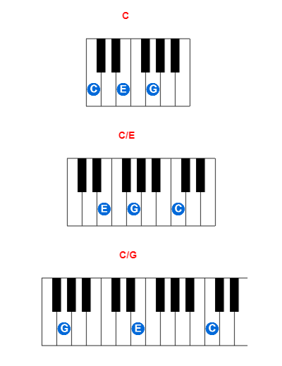C piano chord charts/diagrams and inversions