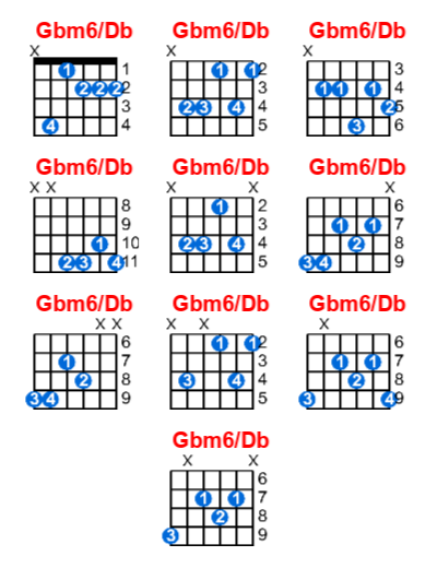 Gbm6/Db guitar chord charts/diagrams with finger positions and variations