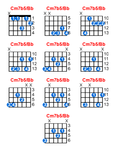 Cm7b5/Bb guitar chord charts/diagrams with finger positions and variations