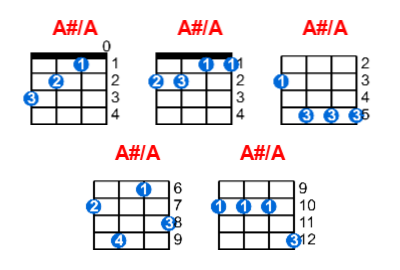 A#/A ukulele chord charts/diagrams with finger positions and variations