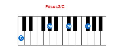 F#sus2/C piano chord charts/diagrams and inversions