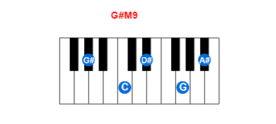 G#M9 piano chord charts/diagrams and inversions