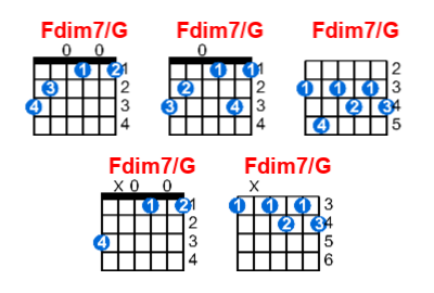 Fdim7 G Guitar Chord Meta Chords