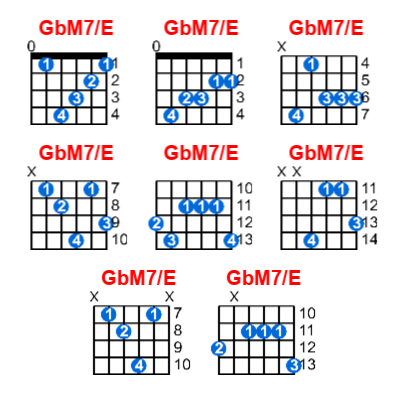 GbM7/E guitar chord charts/diagrams with finger positions and variations