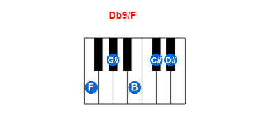 Db9/F piano chord charts/diagrams and inversions