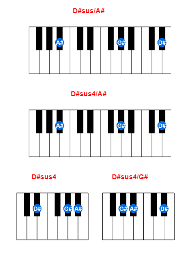 D#sus/A# piano chord charts/diagrams and inversions