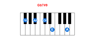 Gb7#9 piano chord charts/diagrams and inversions