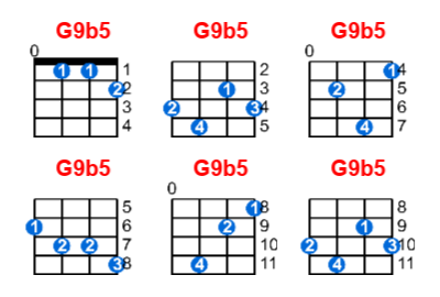 G9b5 ukulele chord charts/diagrams with finger positions and variations