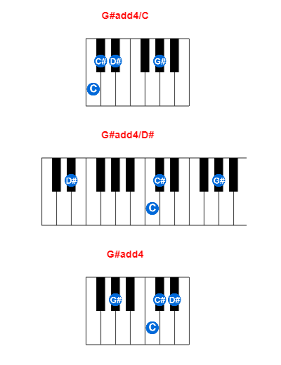 G#add4/C piano chord charts/diagrams and inversions