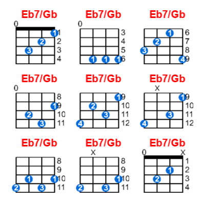 Eb7/Gb ukulele chord charts/diagrams with finger positions and variations