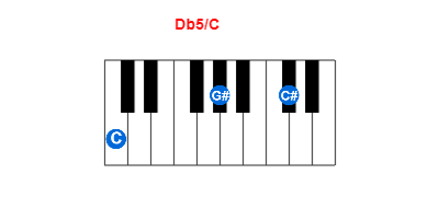 Db5/C piano chord charts/diagrams and inversions