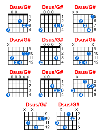 Dsus/G# guitar chord charts/diagrams with finger positions and variations