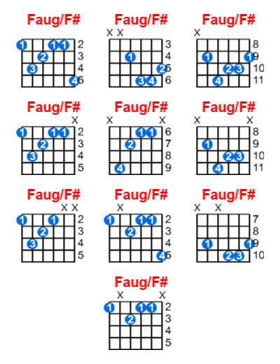 Faug/F# guitar chord charts/diagrams with finger positions and variations
