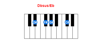 Dbsus/Eb piano chord charts/diagrams and inversions
