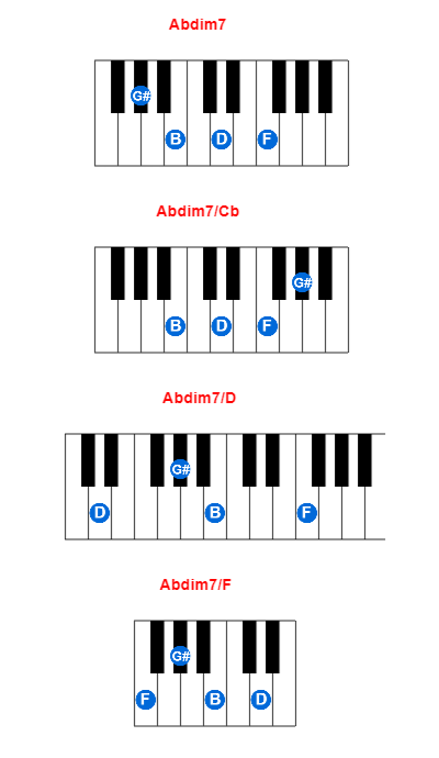 Abdim7 piano chord charts/diagrams and inversions