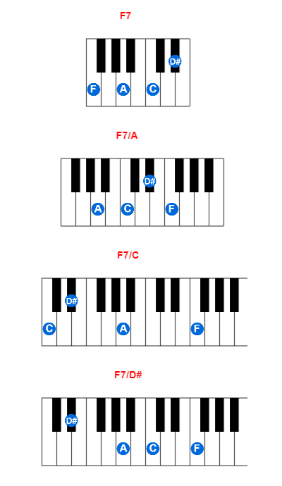 F7 piano chord charts/diagrams and inversions