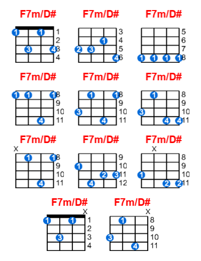 F7m/D# ukulele chord charts/diagrams with finger positions and variations