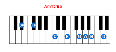 Am13/Eb piano chord charts/diagrams and inversions