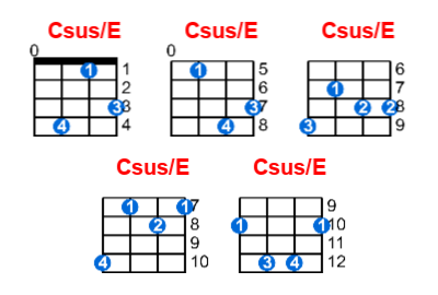 Csus/E ukulele chord charts/diagrams with finger positions and variations