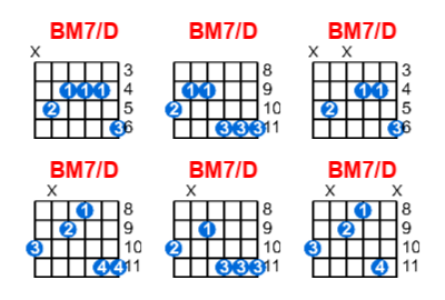 BM7/D guitar chord charts/diagrams with finger positions and variations