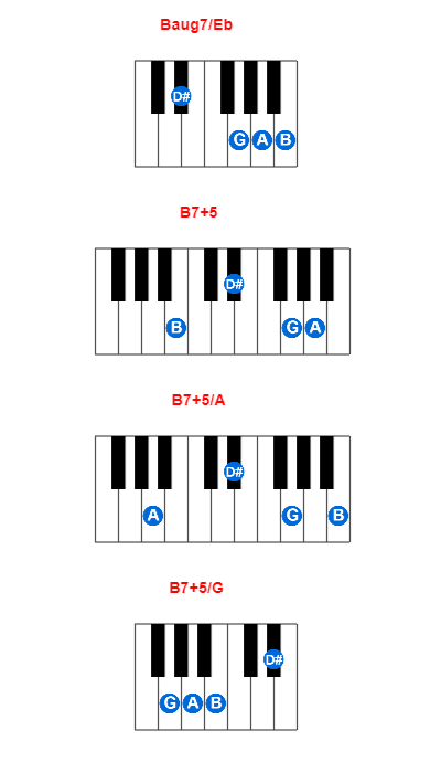 Baug7/Eb piano chord charts/diagrams and inversions