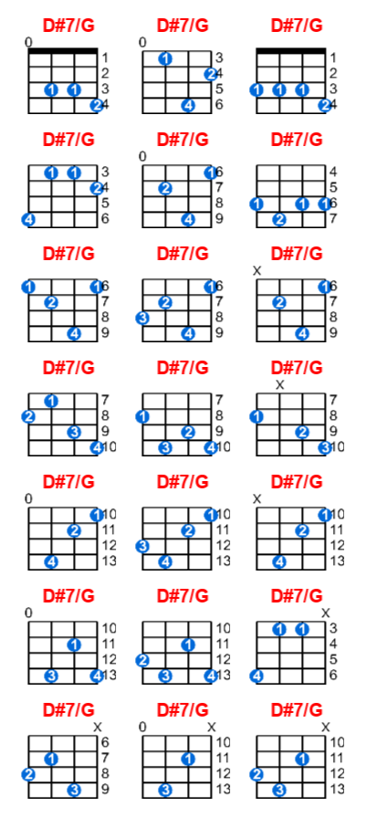 D#7/G ukulele chord charts/diagrams with finger positions and variations