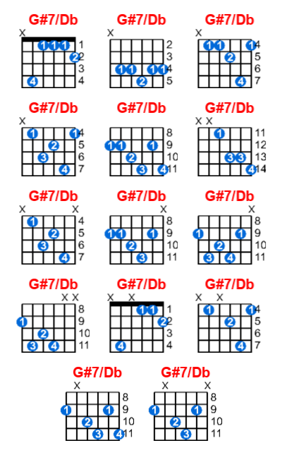 G#7/Db guitar chord charts/diagrams with finger positions and variations
