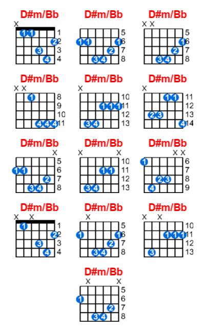 D#m/Bb guitar chord charts/diagrams with finger positions and variations