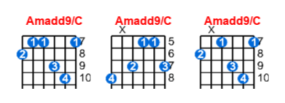 Amadd9/C guitar chord charts/diagrams with finger positions and variations