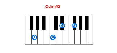 Cdim/G piano chord charts/diagrams and inversions