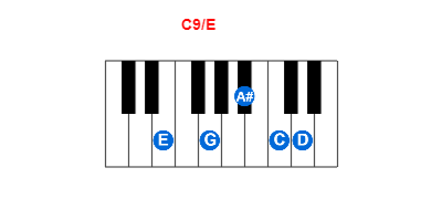 C9/E piano chord charts/diagrams and inversions