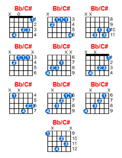 Bb/C# guitar chord charts/diagrams with finger positions and variations
