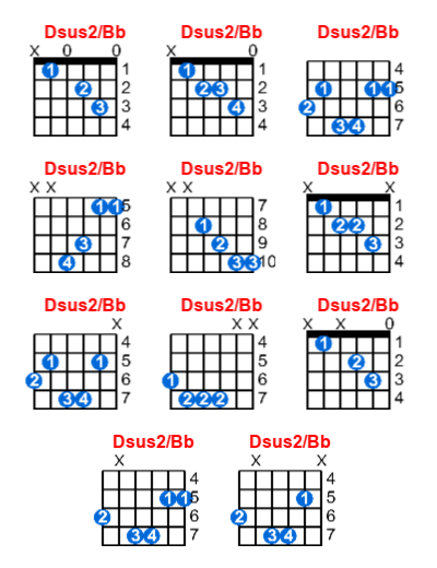Dsus2/Bb guitar chord charts/diagrams with finger positions and variations