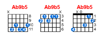 Ab9b5 guitar chord charts/diagrams with finger positions and variations