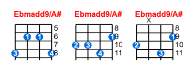 Ebmadd9/A# ukulele chord charts/diagrams with finger positions and variations