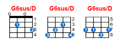 G6sus/D ukulele chord charts/diagrams with finger positions and variations