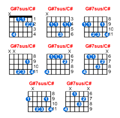 G#7sus/C# guitar chord charts/diagrams with finger positions and variations