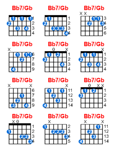Bb7/Gb guitar chord charts/diagrams with finger positions and variations