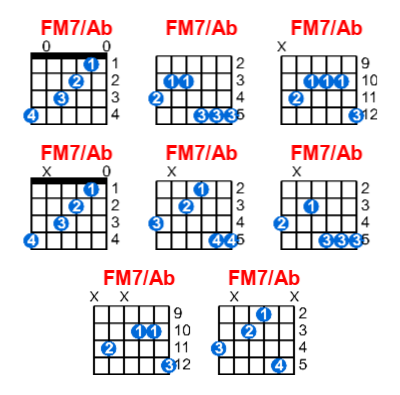 FM7/Ab guitar chord charts/diagrams with finger positions and variations