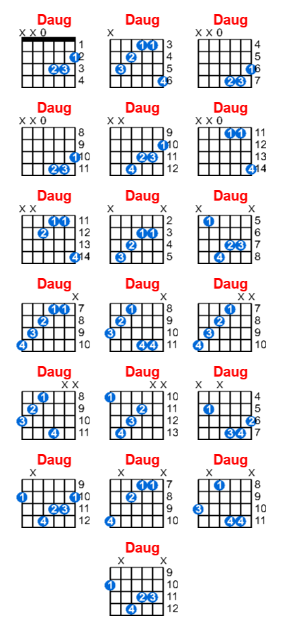 Daug guitar chord charts/diagrams with finger positions and variations