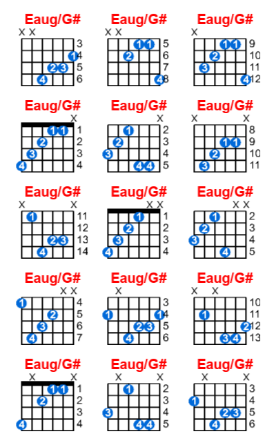 Eaug/G# guitar chord charts/diagrams with finger positions and variations