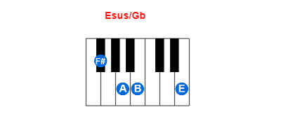 Esus/Gb piano chord charts/diagrams and inversions