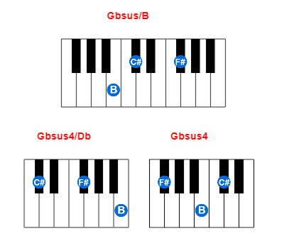 Gbsus/B piano chord charts/diagrams and inversions