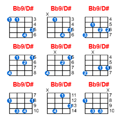Bb9/D# ukulele chord charts/diagrams with finger positions and variations