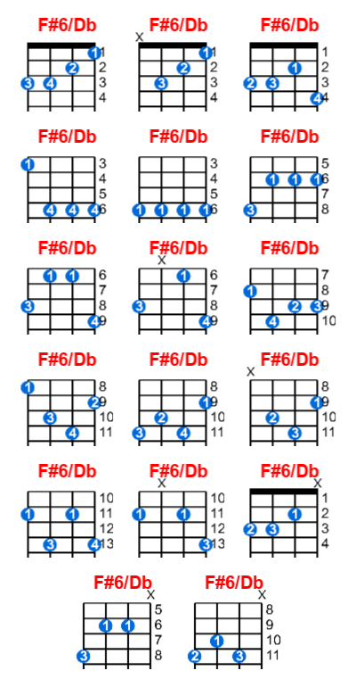 F#6/Db ukulele chord charts/diagrams with finger positions and variations