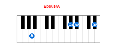 Ebsus/A piano chord charts/diagrams and inversions