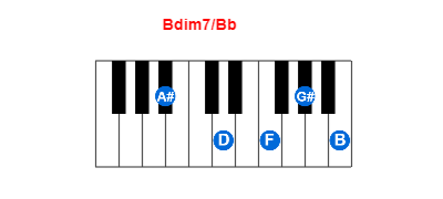 Bdim7/Bb piano chord charts/diagrams and inversions