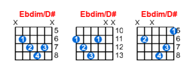 Ebdim/D# guitar chord charts/diagrams with finger positions and variations